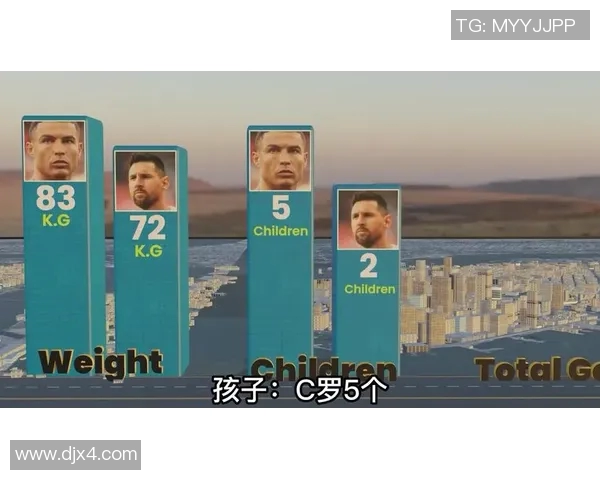 足球明星风采大揭秘：从梅西到C罗的传奇故事与成就分享